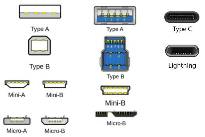 Figure 1 : Connecteurs USB